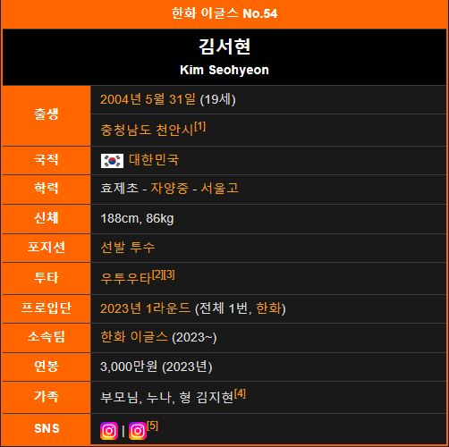 한화 이글스 김서현 야구선수 프로필