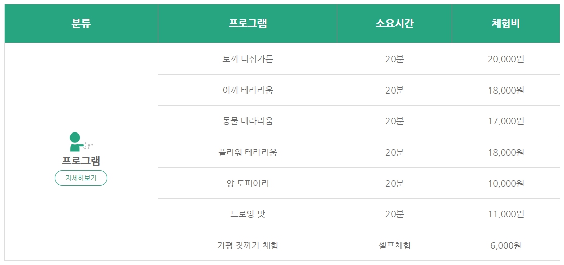 개인 주말 체험 프로그램