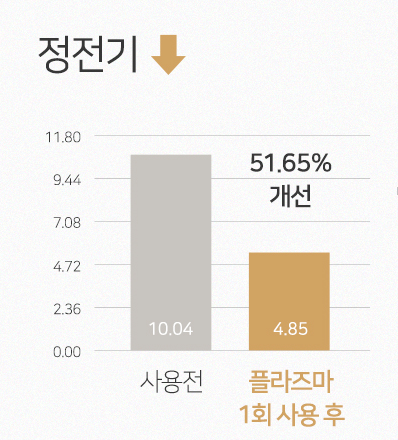 무아스 헤어드라이기 단점 및 사용후기