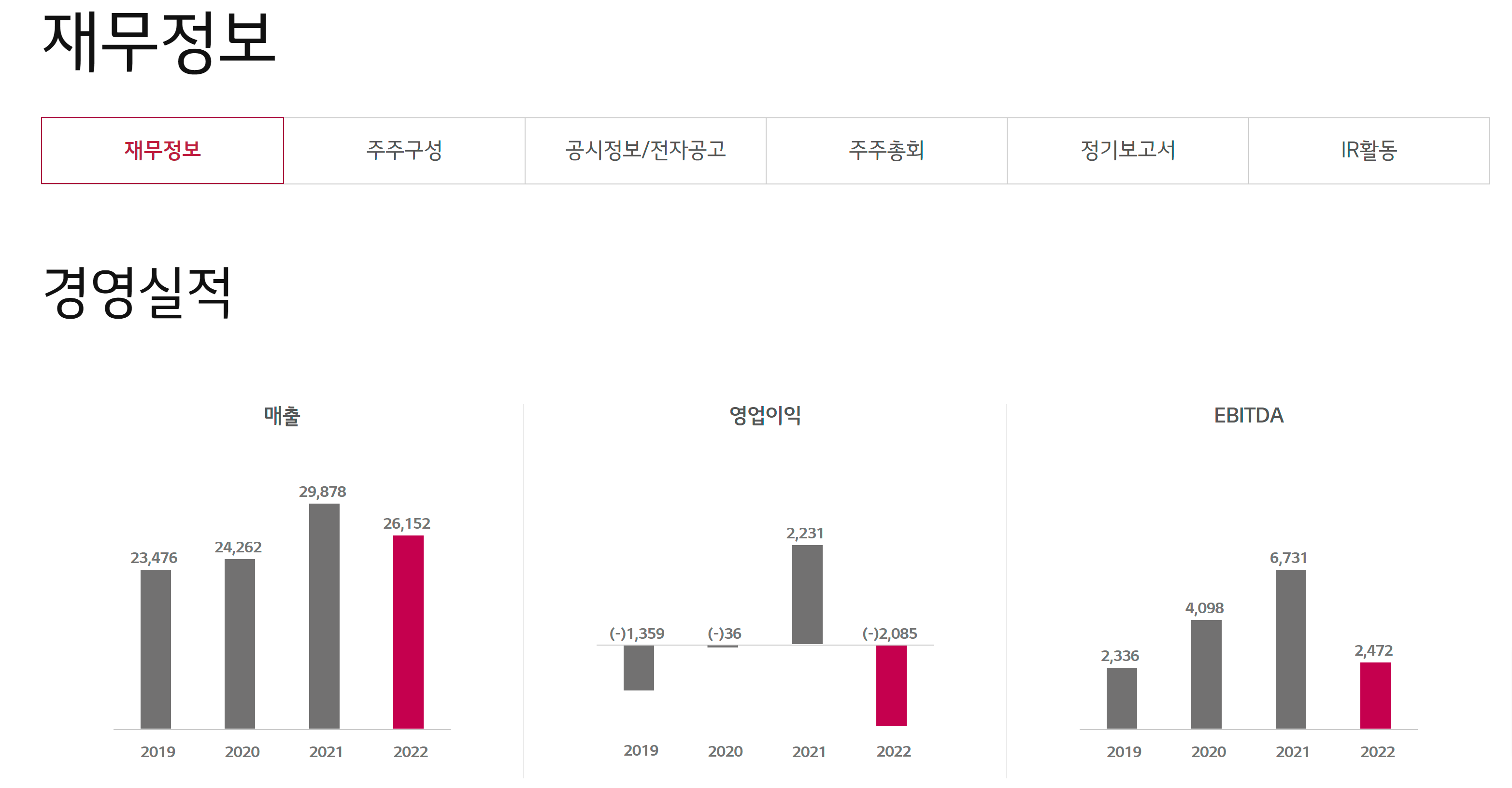 추가 정보