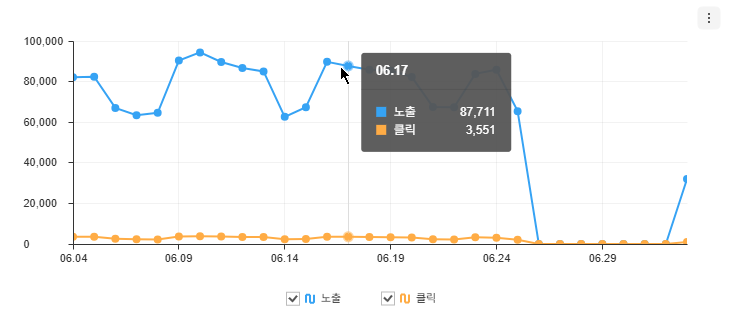 티스토리 블로그, 네이버 검색의 왕좌에 오르기 위한 SEO 마스터플랜 6