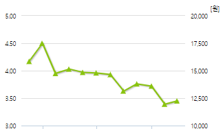 젬백스-예상주가