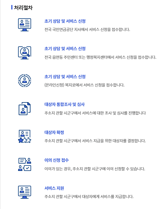 기초노령연금 40만원 지급시기9
