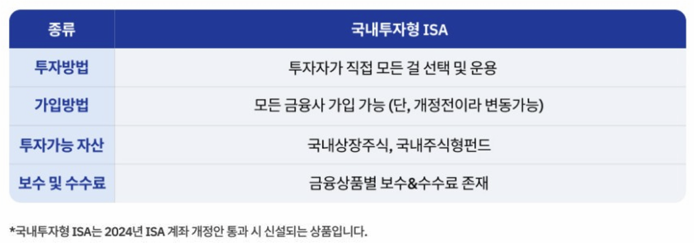 국내투자형 ISA 투자방법 표 이미지