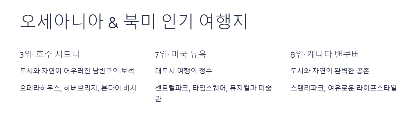 전 세계 인기 여행지 순위 TOP 15 꼭 가봐야 할 감성 여행지 총정리