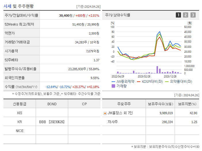 JW중외제약_기업개요
