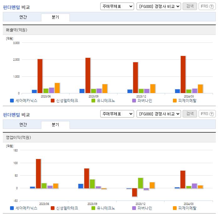 세아메카닉스_업종분석