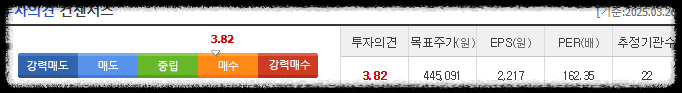 LG에너지솔루션 투자 의견