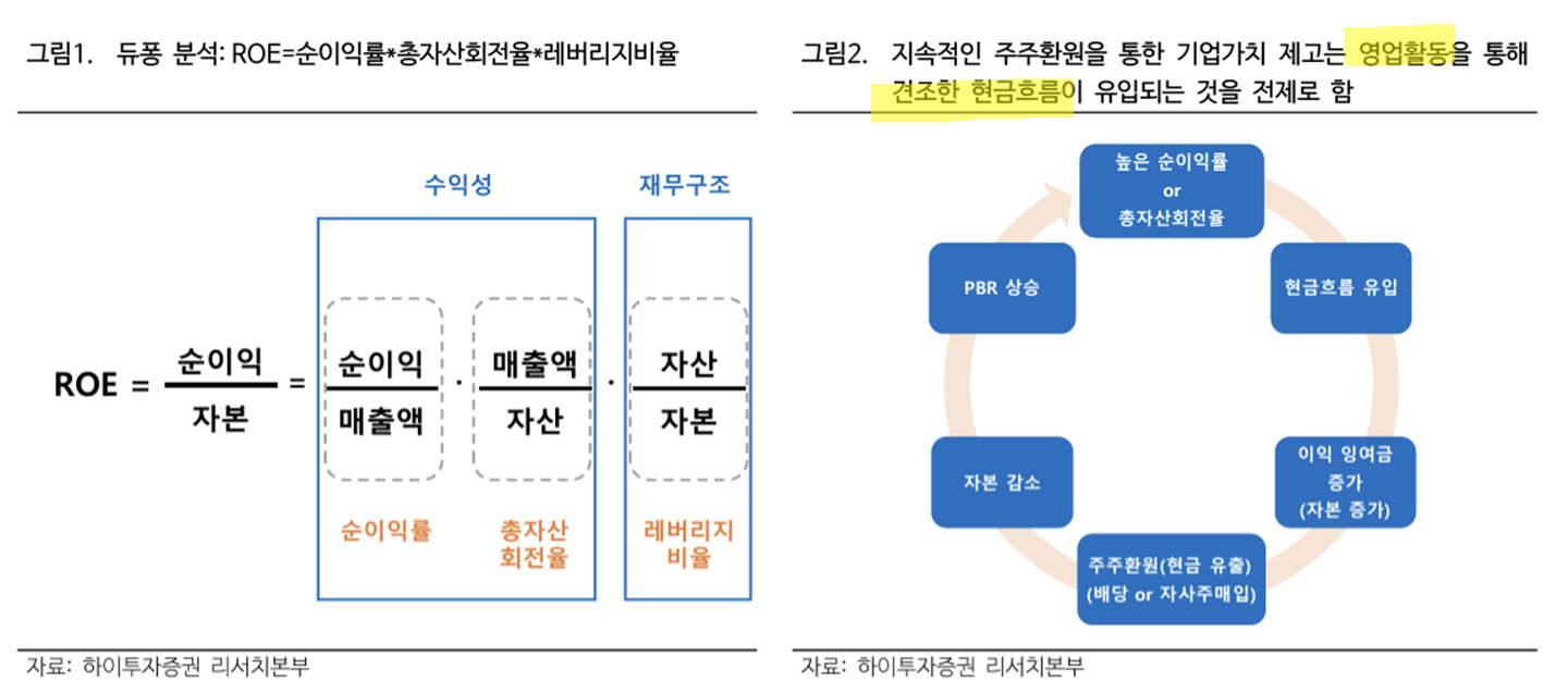 ROE의 의미와 주주환원의 핵심 전제