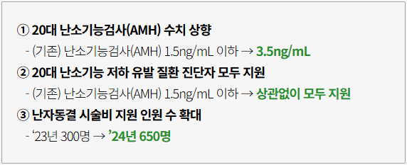 서울 난자동결 지원 사업 – 시술 비용, 보관 기간, 신청 방법까지 한눈에