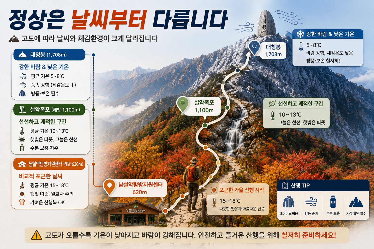 설악산 대청봉 오색코스 5km 급경사 난이도