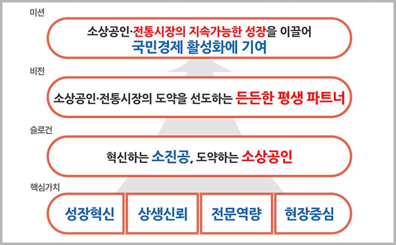 공단 소개