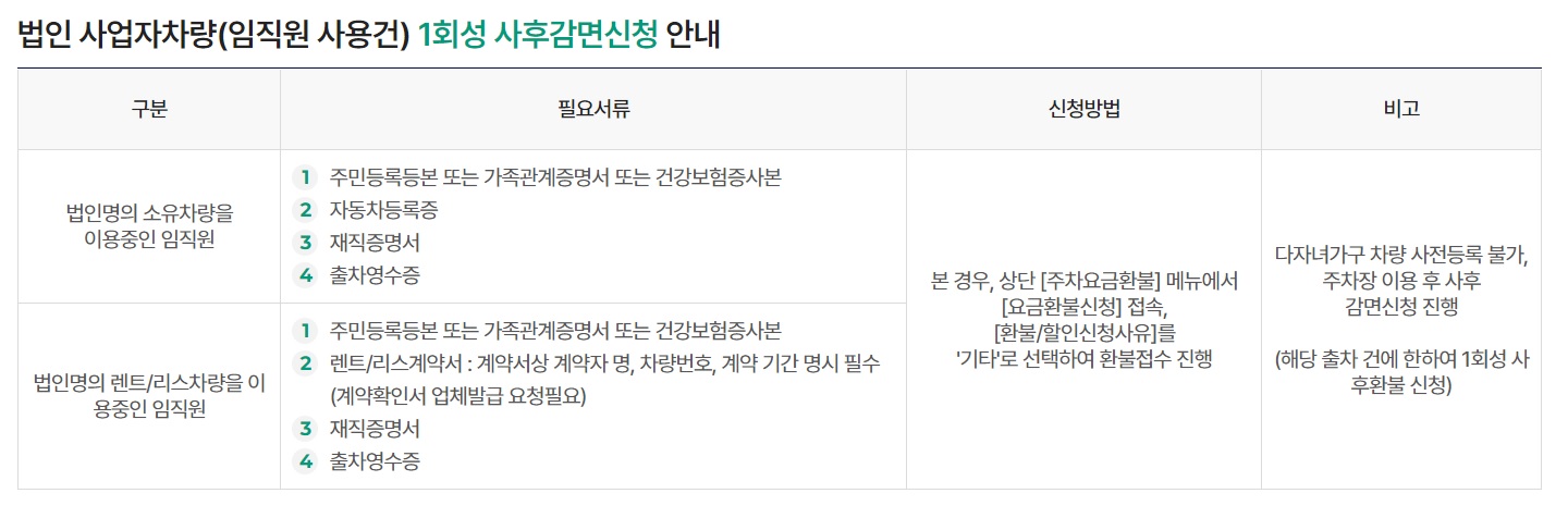 김포공항 주차요금