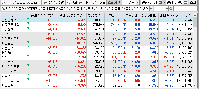 주간 코스닥 개인 순매수