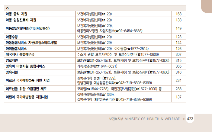 대한민국복지제도목록