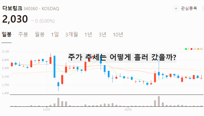 초전도체 관련주 대장주 테마주 수혜주 TOP5