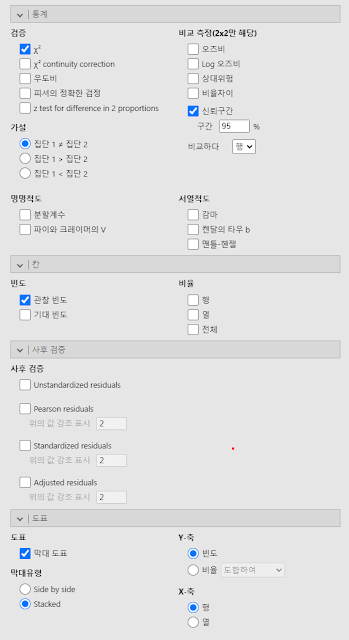 z test for difference in proportions