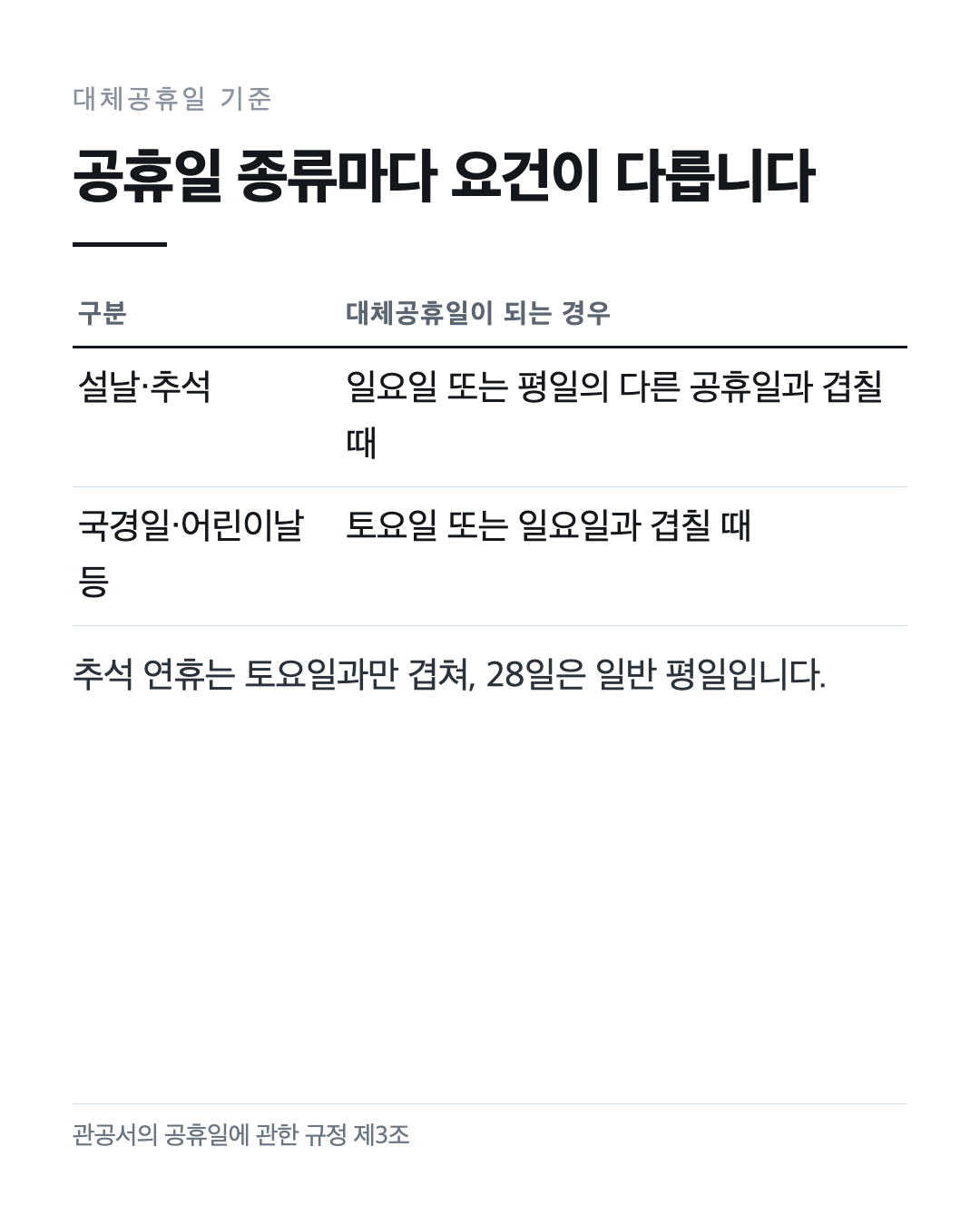 대체공휴일이 되는 경우.