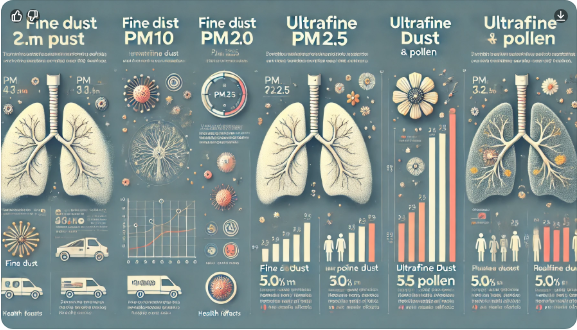 2025 봄철 황사·미세먼지·꽃가루