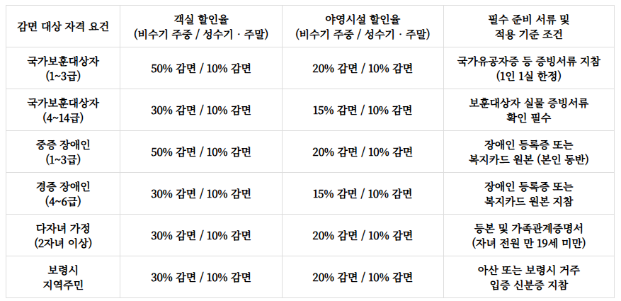 오서산자연휴양림