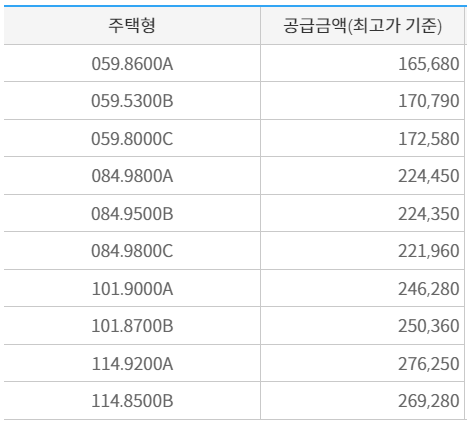디에이치 방배 일반분양 분양가