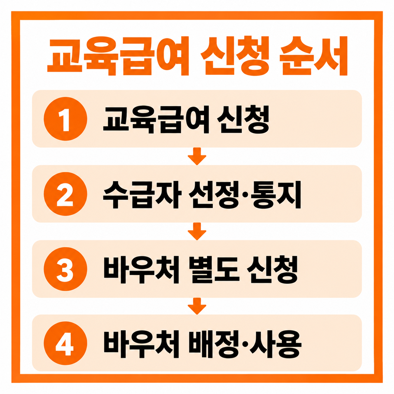 교육급여 바우처 2026년 지원금 대상 신청 방법 총정리