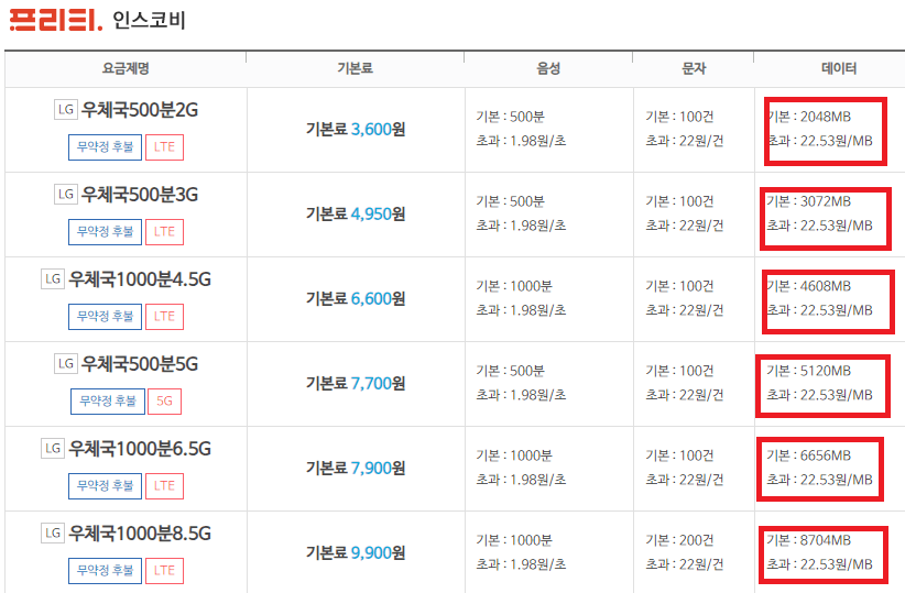 우체국 알뜰폰 요금제 비교
