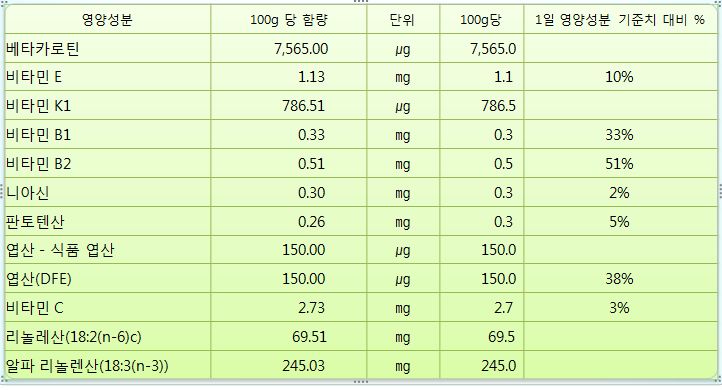 깻잎 효능 5가지 칼로리 부작용