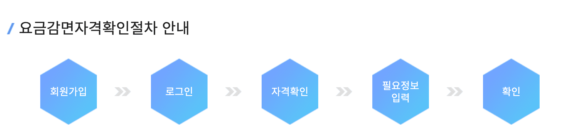 이촌 한강공원 주차장 실시간 현황 확인하기 주차 요금 할인 팁