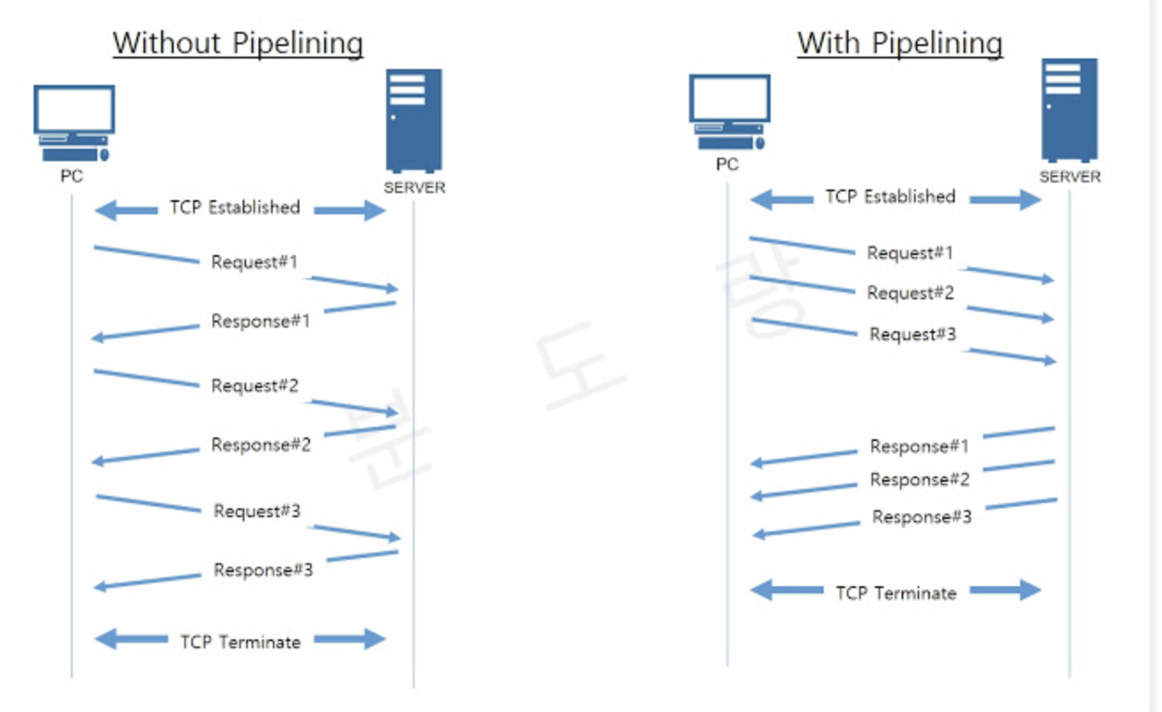 image-20210727231140401