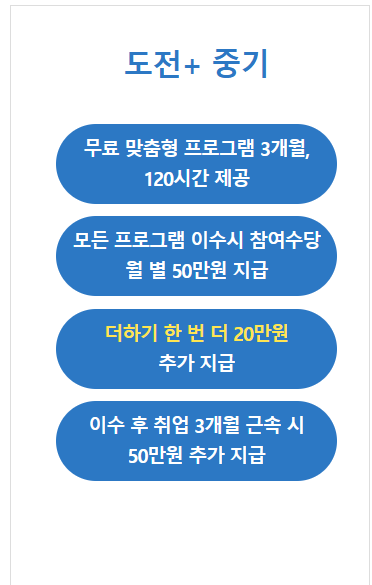 충남 청년도전지원사업 지원 대상 신청방법 혜택 교육과정 위치