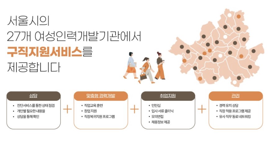 서울시 여성 구직 지원 서비스 개요