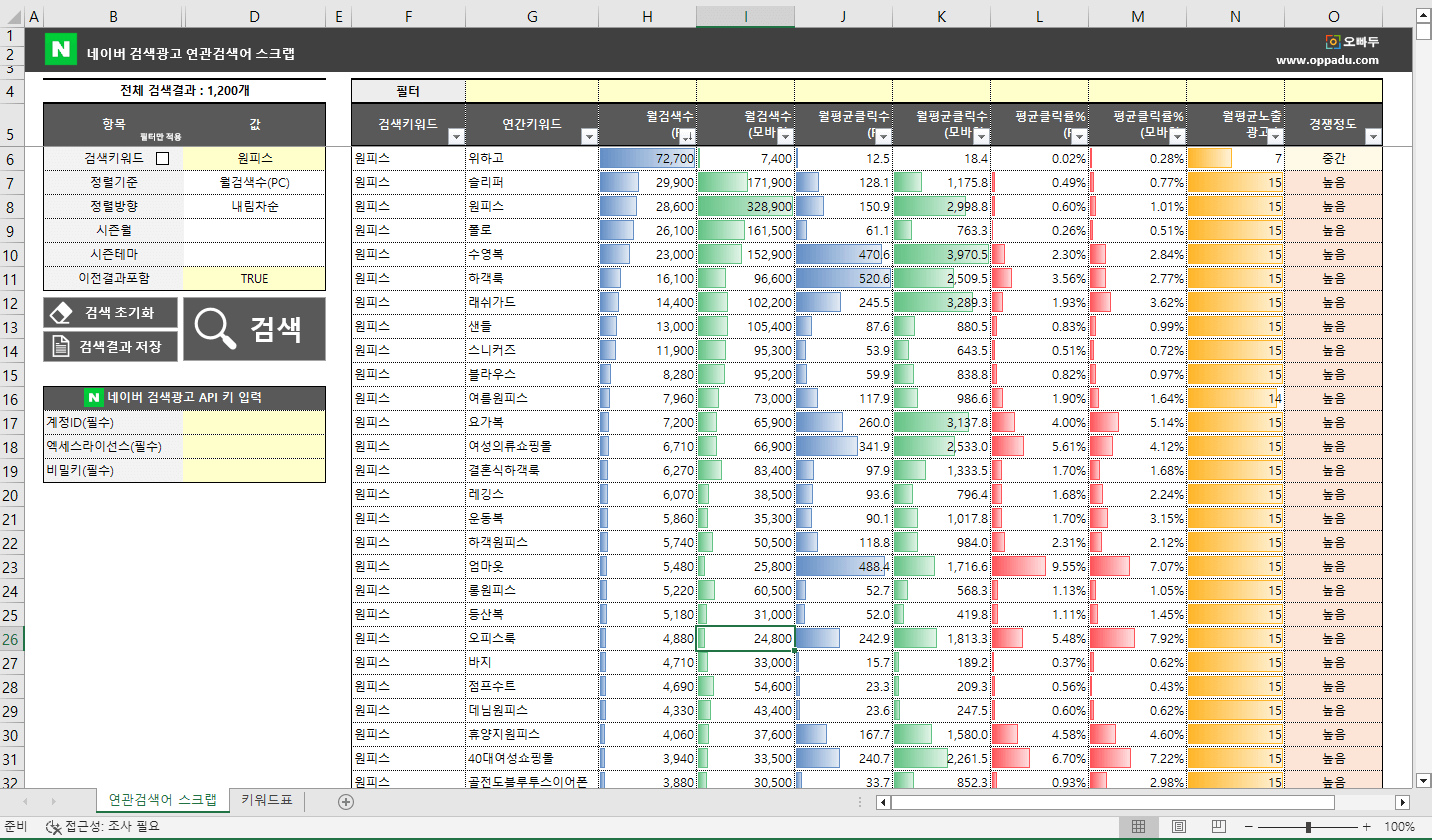 오빠두 엑셀파일 - 원피스 조회 결과