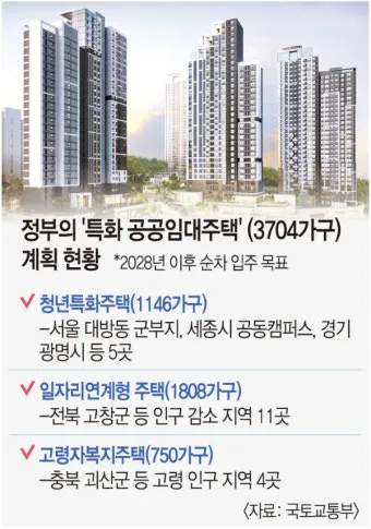 고령자 공공임대 유형 분양전환 거주요건 혜택 비교_8