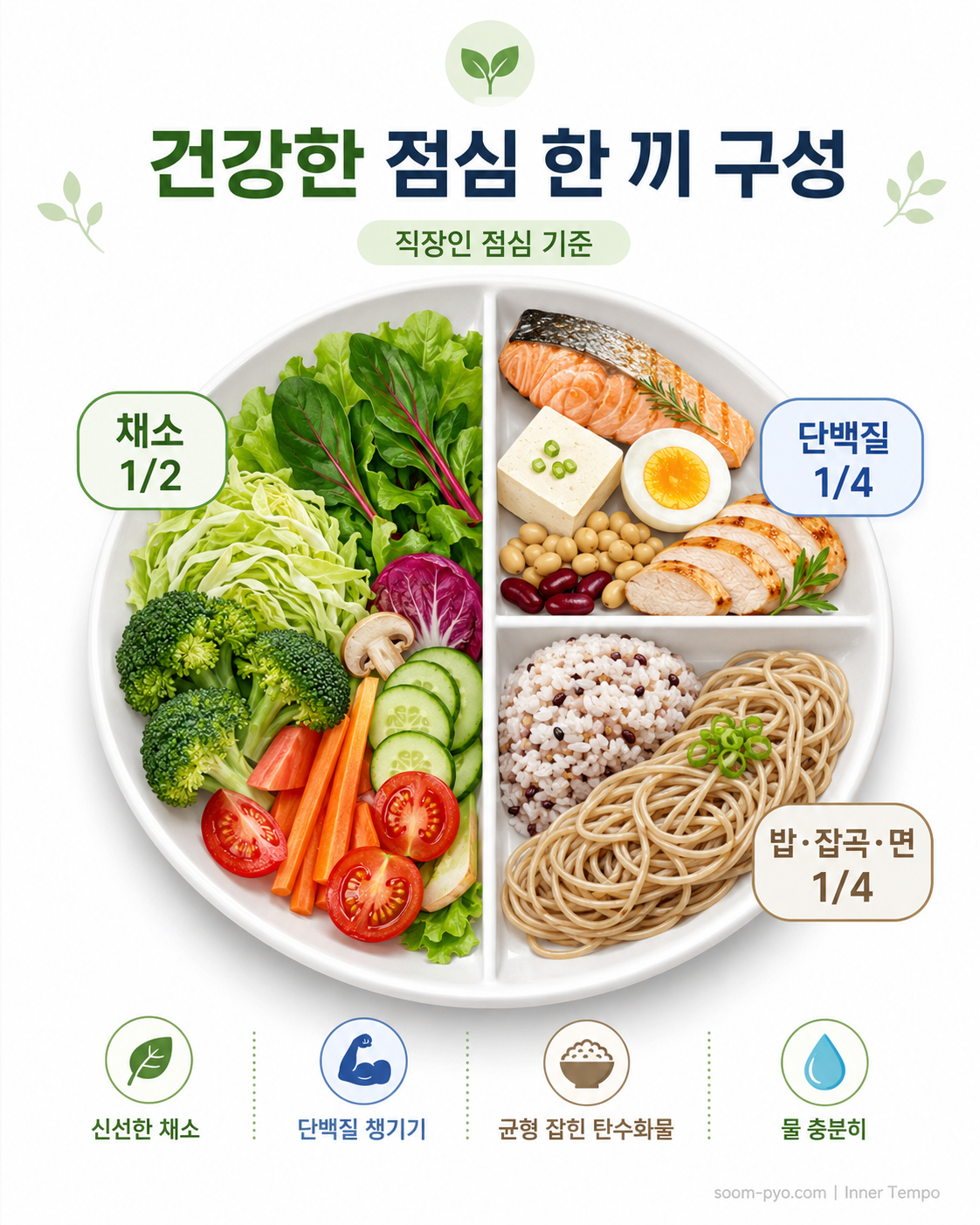 건강한 점심 구성 가이드