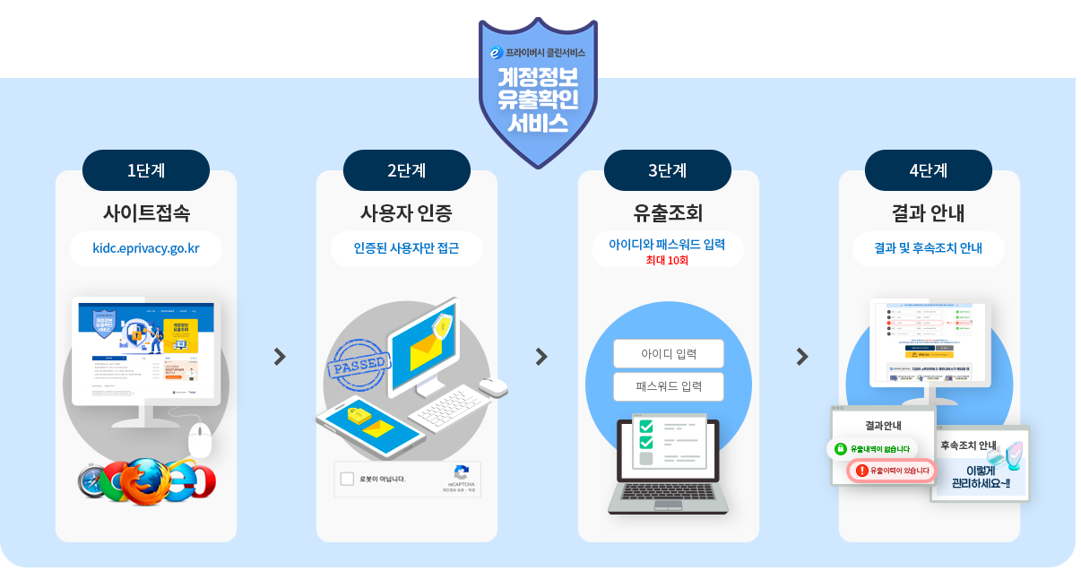 털린 내 정보 찾기 서비스