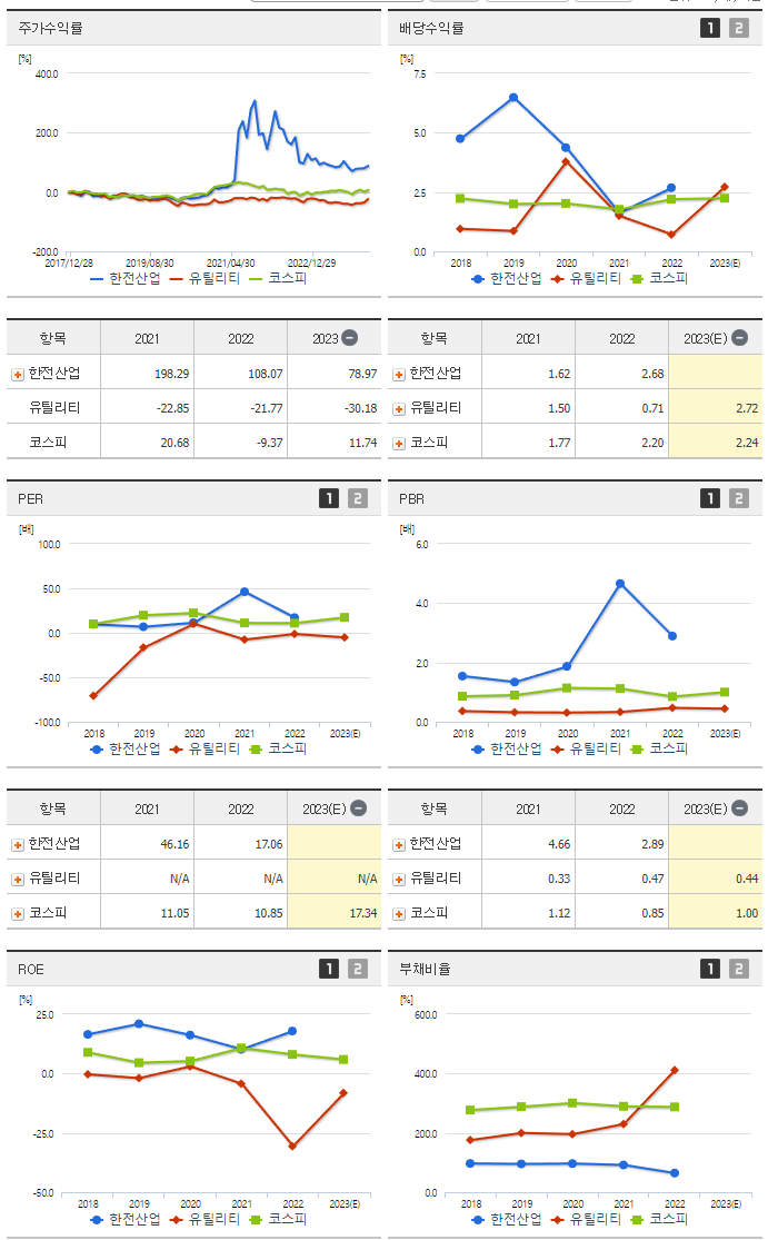 한전산업_섹터분석