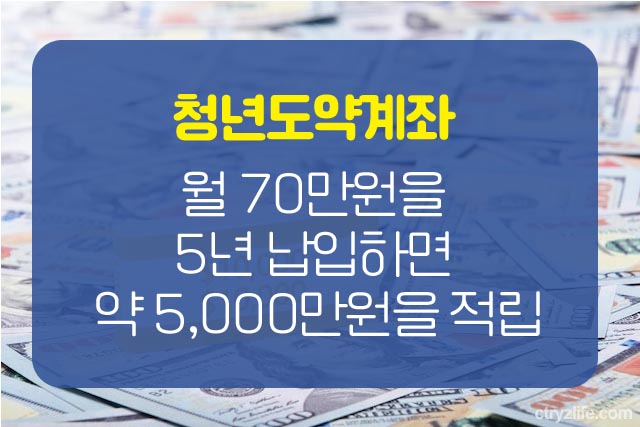 청녀도약계좌-신청-방법-은행-금리-안내