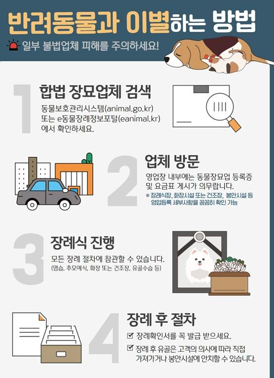 반려동물 장례지도사