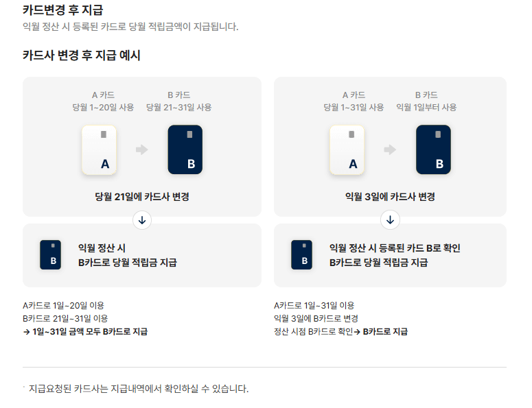 K-패스 회원가입(K패스 경기,K패스 인천),적립금액,지급안내,카드안내