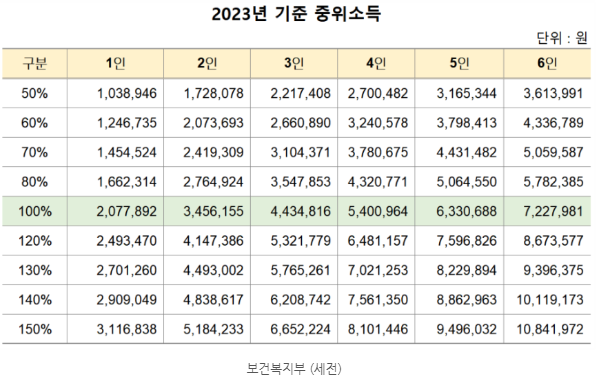 서울형 육아휴직 장려금