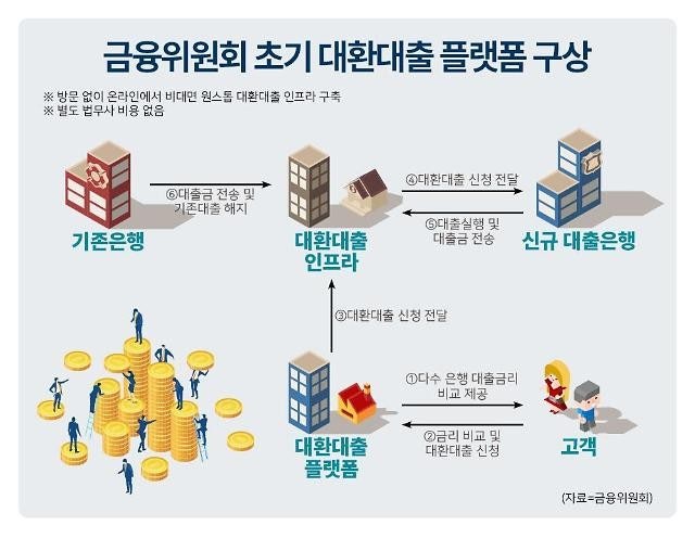 대출이동제 설명