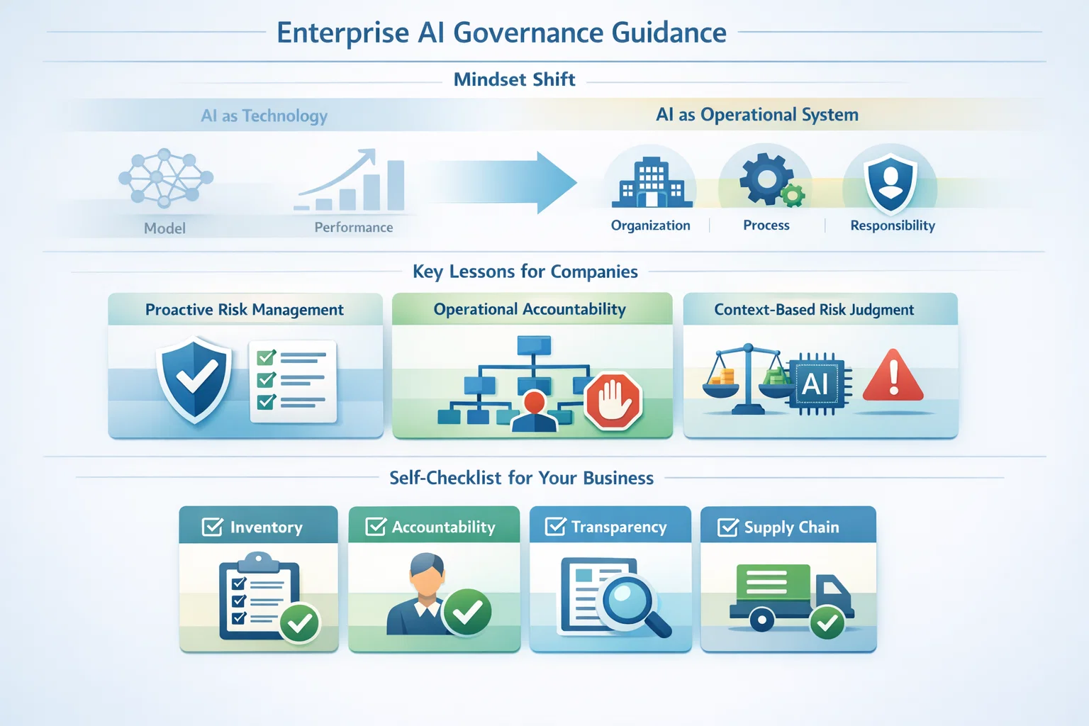 [인사이트] EU AI Act 2026년 발효, 한국 기업의 AI 거버넌스 대응 전략