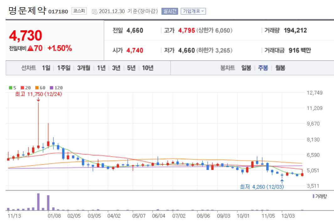 치매 관련주식 정리