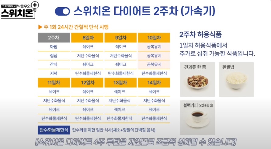 switchon-diet-2week