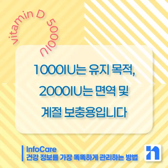 비타민D 1000IU vs 2000IU vs 5000IU 복용량