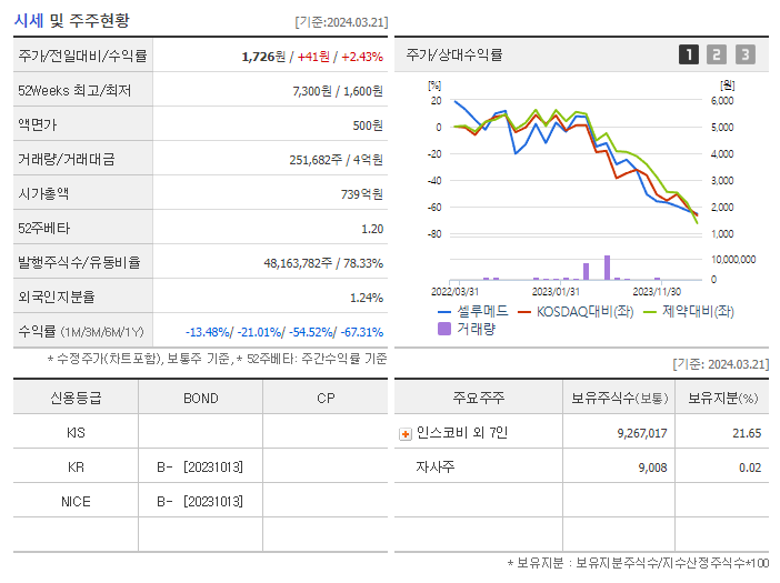 셀루메드_기업개요