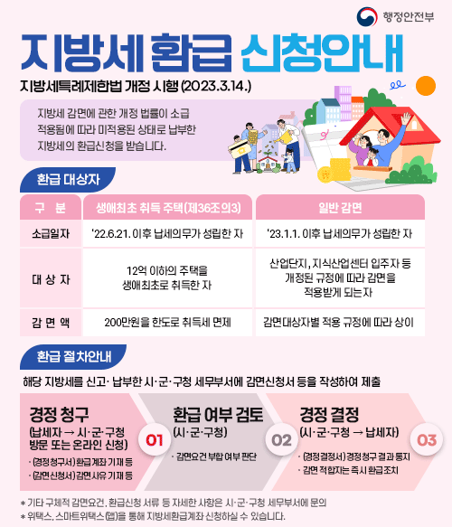 위택스에서 안내하는 지방세 환급에 대한 공지글.