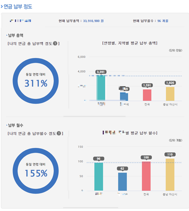 국민연금 의무가입 납입내역 수령 조건과 환금금 조회 알아보기