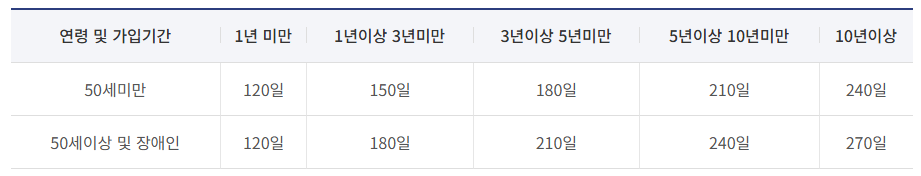 실업급여